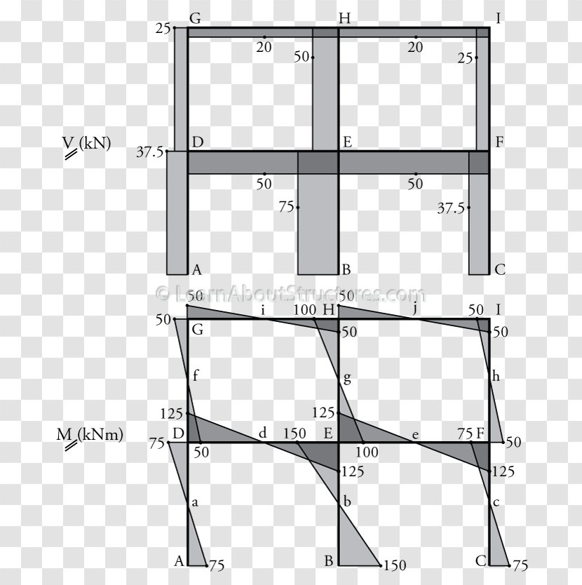 Furniture Line Angle - Diagram - Design Transparent PNG