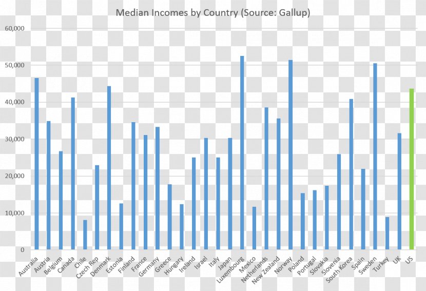 Poverty In The United States Economic Inequality Median Income Threshold - Lower Middle Class Transparent PNG