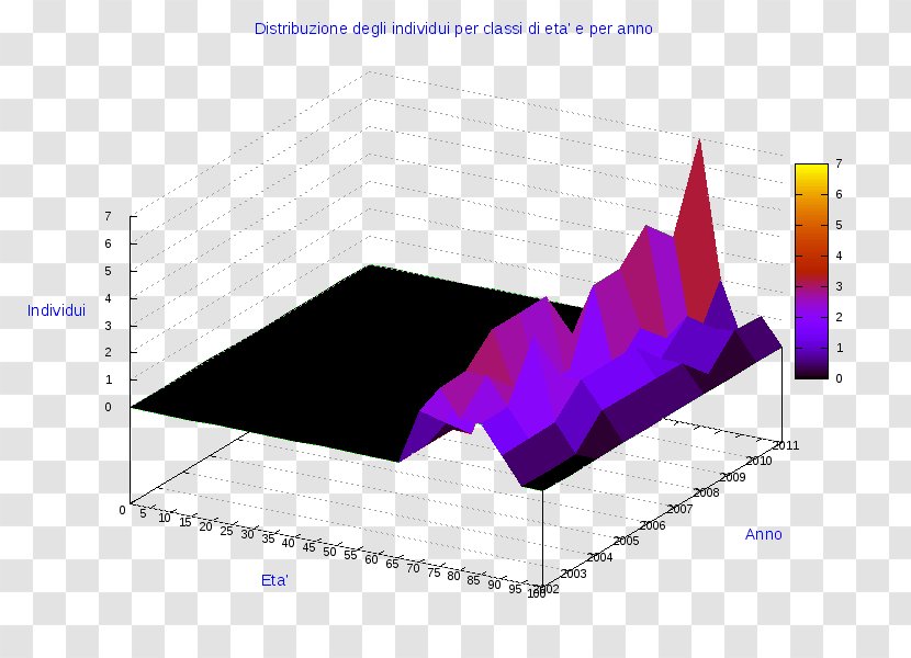 3D Computer Graphics Statistics Statistical Chart - Diagram - Cava Santa Domenica Transparent PNG
