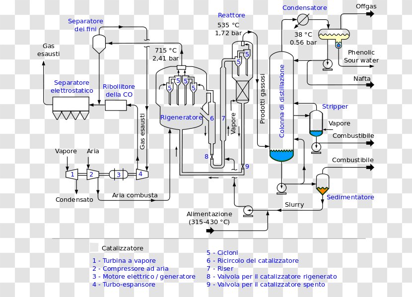 Chemical Plant Process Flow Diagram Haber Industry - Drawing - Schematic Vector Transparent PNG