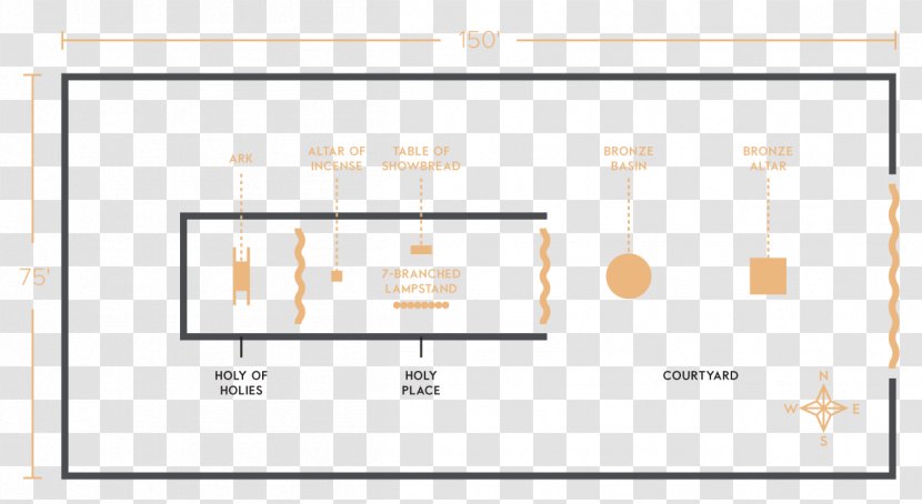 Tabernacle Book Of Exodus Diagram Drawing - Text - Church Transparent PNG