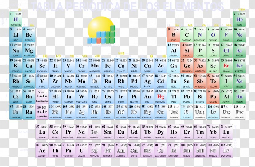 Periodic Table Chemical Element Chemistry - Frame - Tabla Transparent PNG