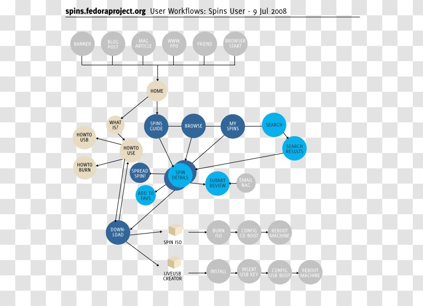 Line Technology Point - Microsoft Azure Transparent PNG