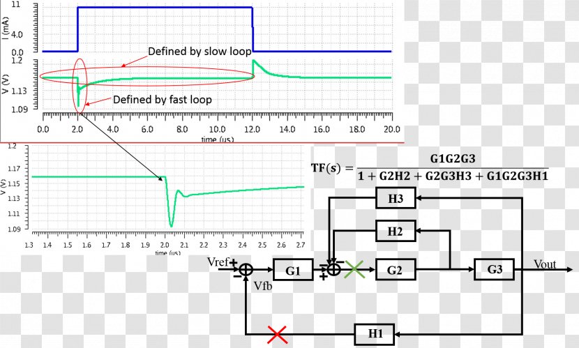 Line Angle Diagram - Text - Step Transparent PNG