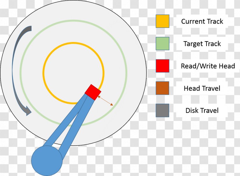 Access Time Hard Drives RAM Latency - Speed Transparent PNG