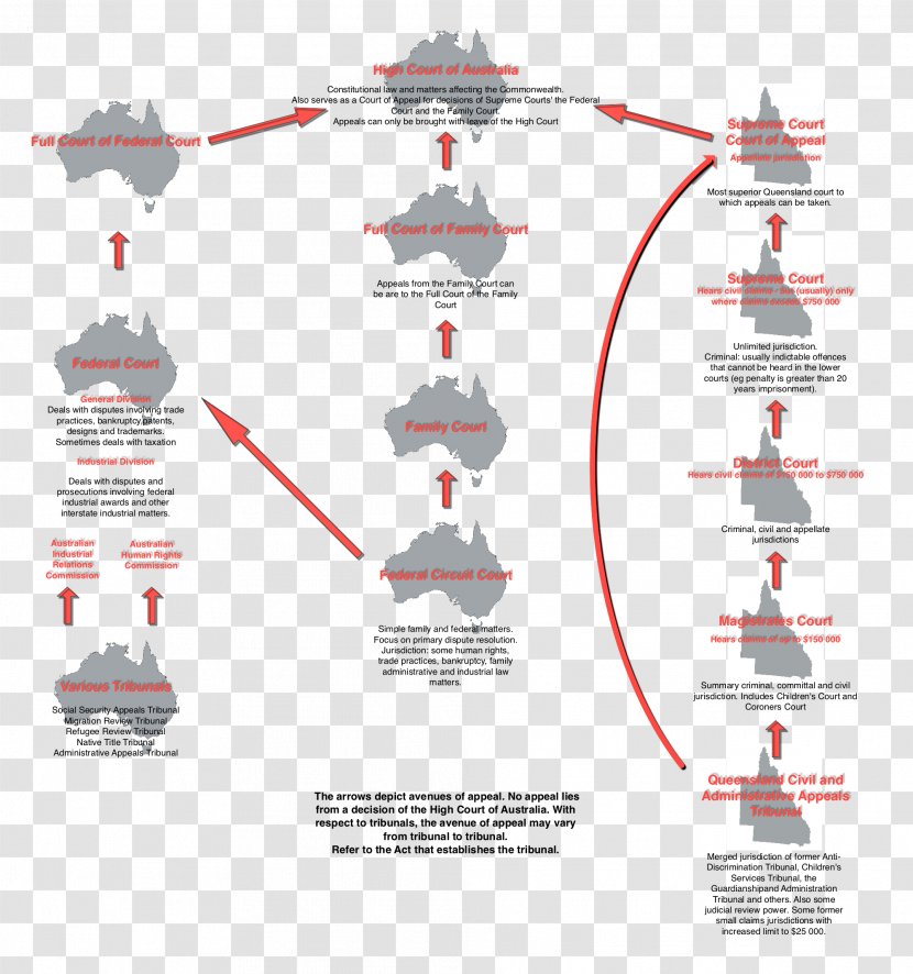 Australia Court Federal Judiciary Of The United States Government - Structure Chart Transparent PNG