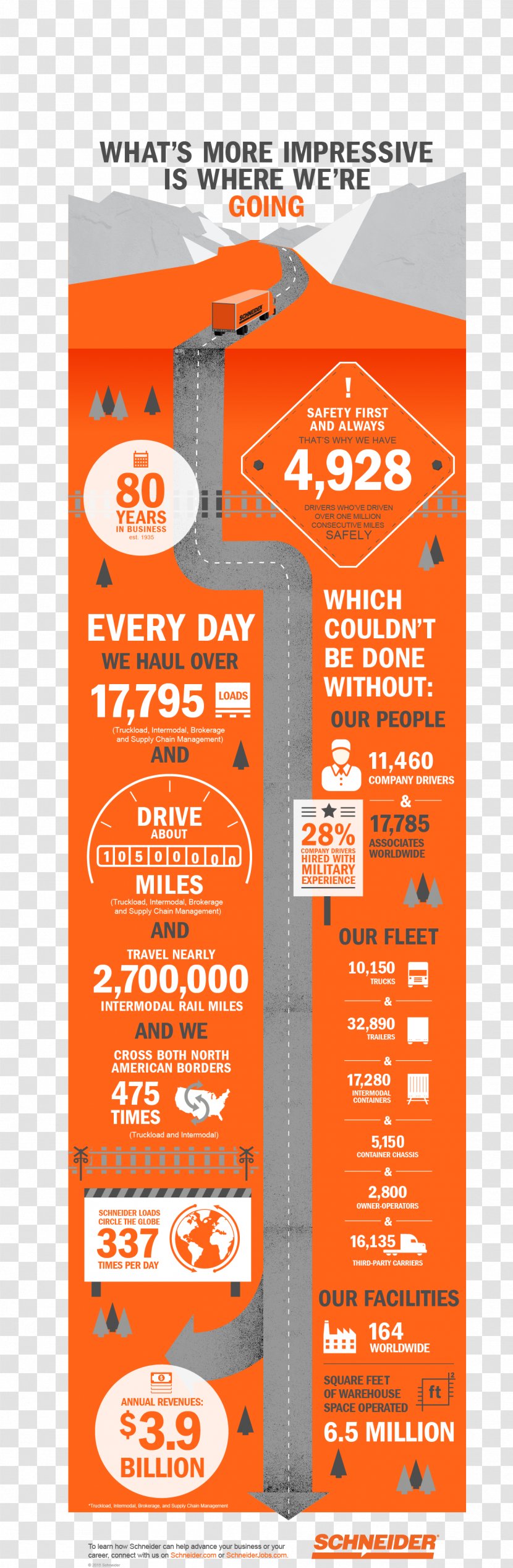 Business Graphic Design Infographic Schneider National Truck Driver - Poster - Number Transparent PNG