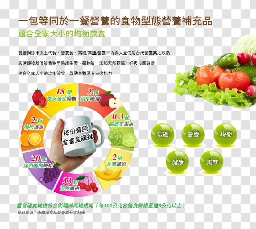 Diet Food Meal Peristalsis Health - Preservative Transparent PNG