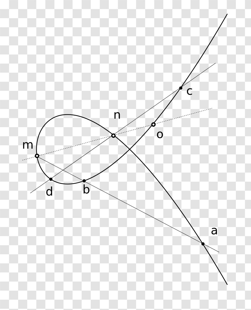 Circle Triangle Point Area - White - Creative Fig. Transparent PNG