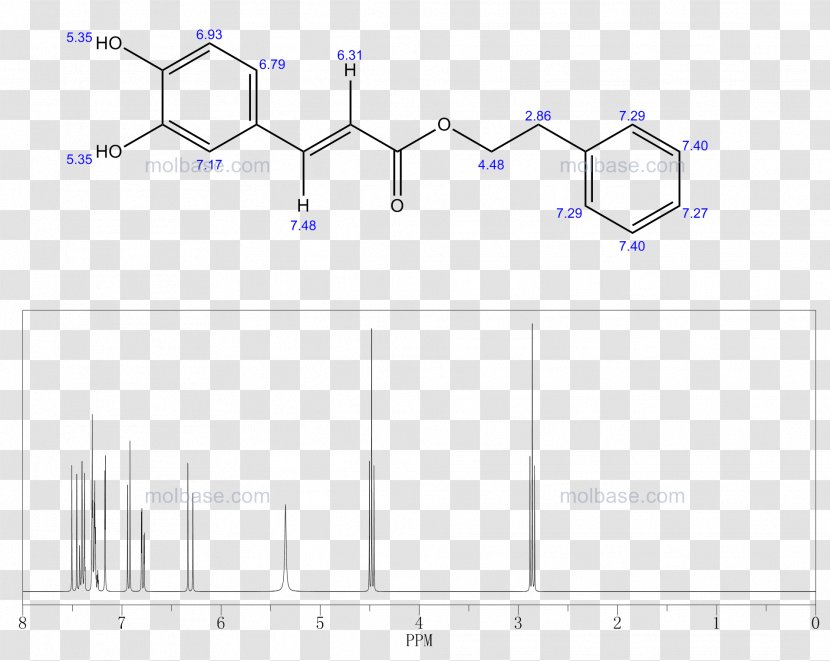 Science Interaction Scherrer Equation Diagram Plot - Chloride - Caffe Ecommerce Transparent PNG