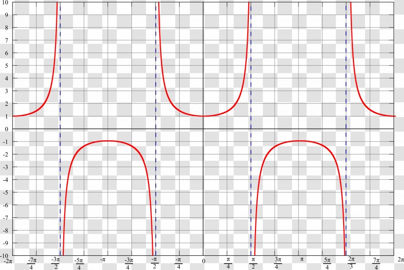 Line Point Diagram Angle - Area Transparent PNG