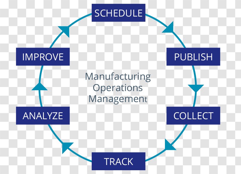 Manufacturing Operations Management Business - Blue Transparent PNG