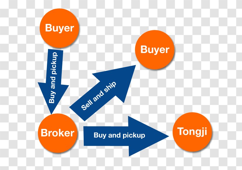 Sales Broker Organization Chaos Magic - Pearland Brokerage Transparent PNG