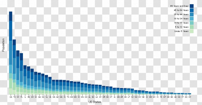 Bar Chart D3.js Data Visualization - Area - Table Transparent PNG