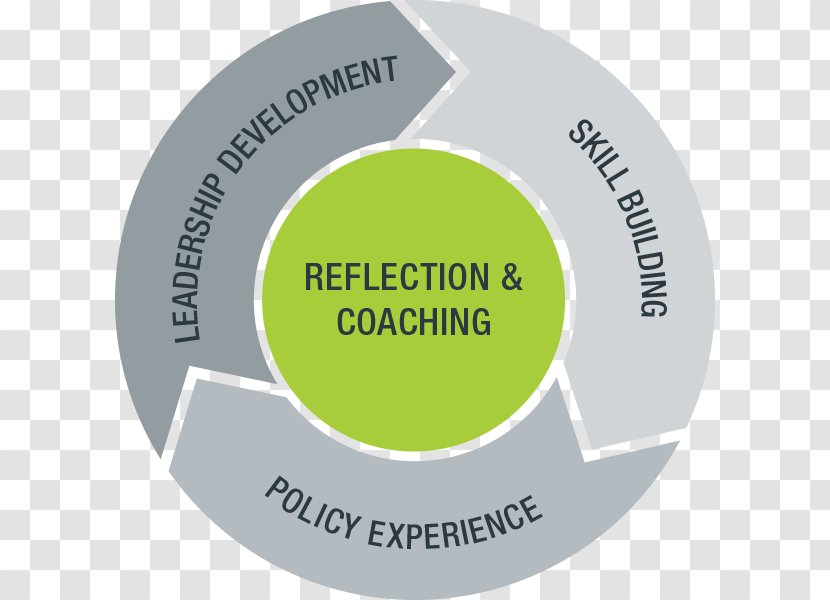Leadership Development Organization Greenlining Institute Learning Styles - Experiential Transparent PNG