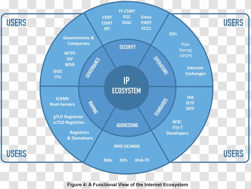 Natural Language Toolkit Internet Ecosystem Natural-language Processing Technology - Engagement Transparent PNG