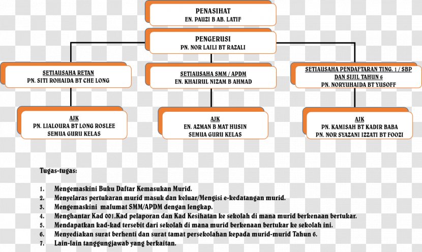 Organization SK Seri Pangkor School Document Management - Parent Company - Brand Transparent PNG
