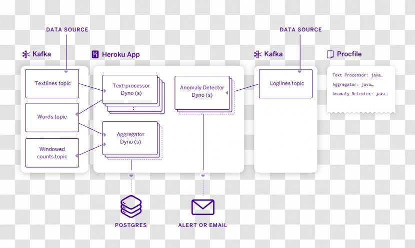 Heroku Management - Design Transparent PNG