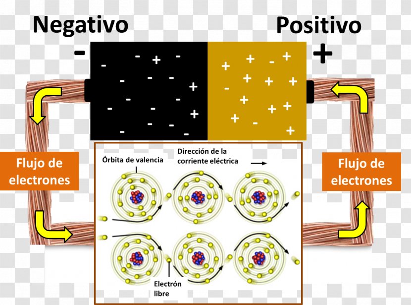 Electricity Electrical Network Electric Potential Difference Current Electron - Text - Energy Transparent PNG