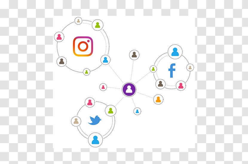 Social Media Extranet Intranet Customer Relationship Management Communication - Digital Agency Transparent PNG