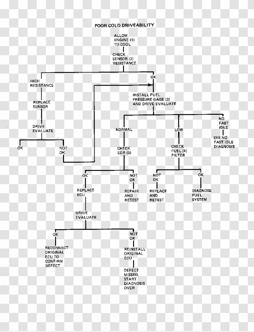 Floor Plan Line Angle - Black And White - Cadillac Seville Transparent PNG