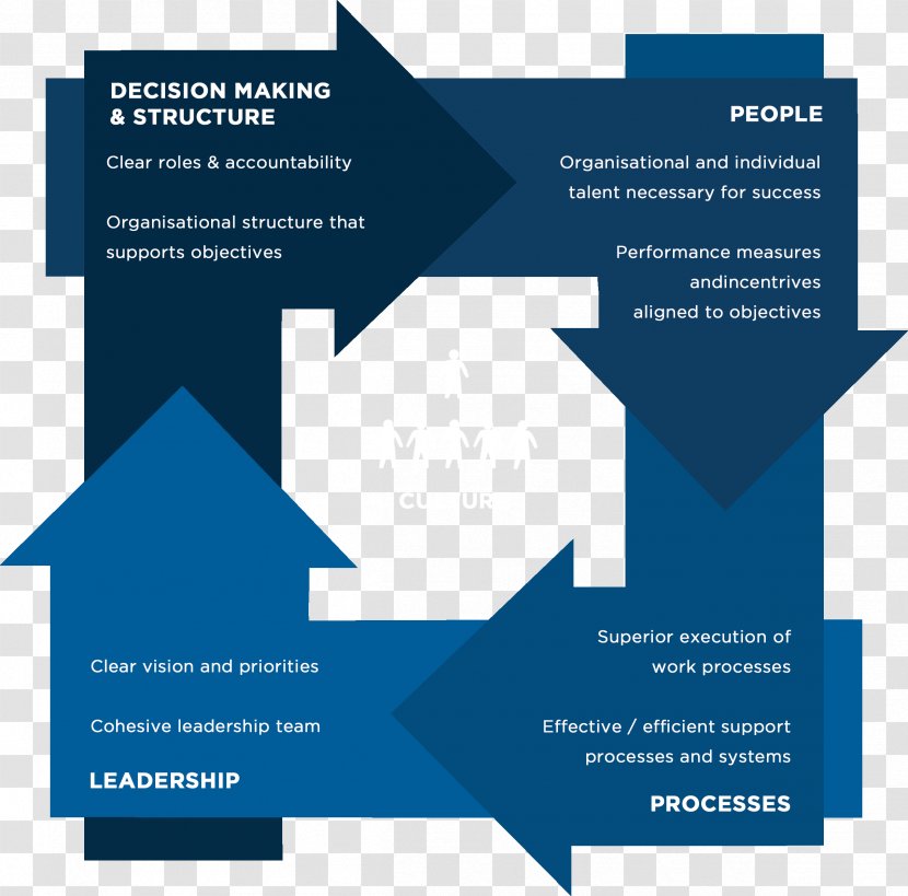 Organization Operating Model Business Process Reengineering Change Management - Logo Transparent PNG
