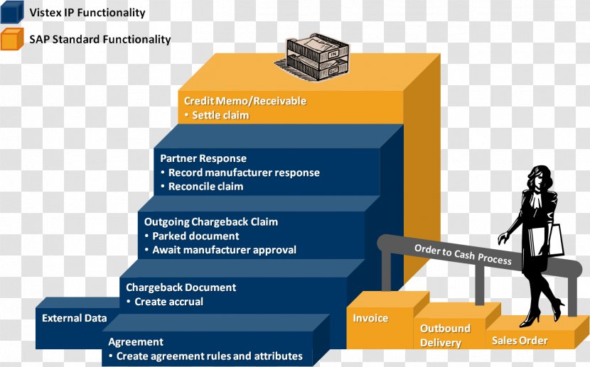 Purchasing Management Sales Incentive - Cycle Transparent PNG