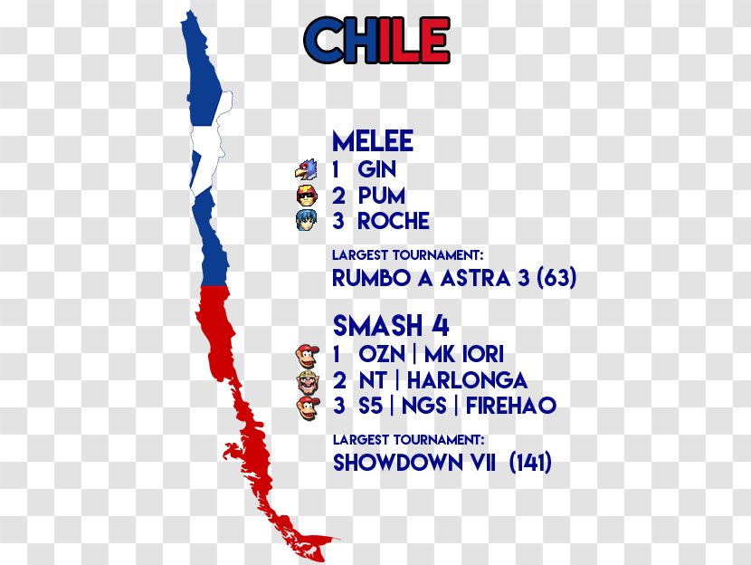 Flag Of Chile Map - Text Transparent PNG