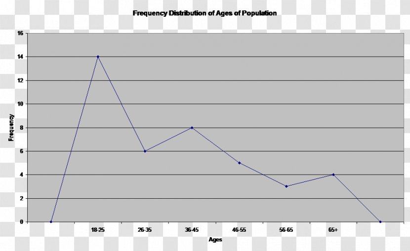 Acceleration Graph Of A Function Light Physical Body Physics Transparent PNG