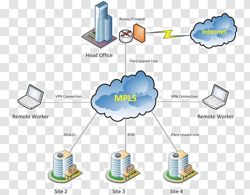 Multiprotocol Label Switching Computer Network Diagram Wiring MPLS VPN - Router - Vpn Transparent PNG