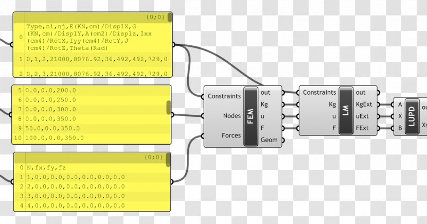 Finite Element Method Matrix Information Diagram - Merriamwebster - Rabindranath Transparent PNG