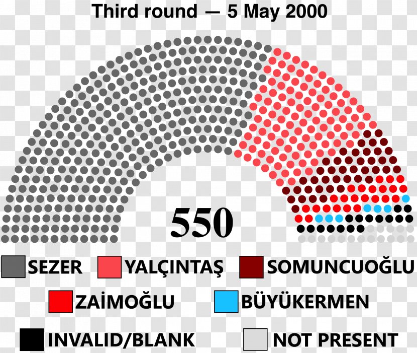 Turkish Presidential Election, 2000 2014 Turkey Syrian - Elections Transparent PNG