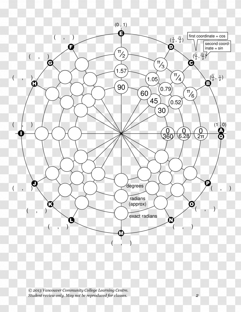 Unit Circle Angle Point Chart - Drawing Transparent PNG