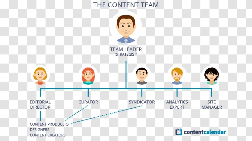 Organizational Chart Public Relations Content Marketing - Diagram - Airbus Organization Transparent PNG