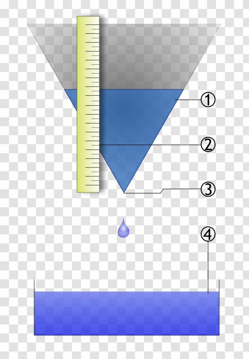 Water Clock History Of Timekeeping Devices Measurement - Simple English Wikipedia Transparent PNG