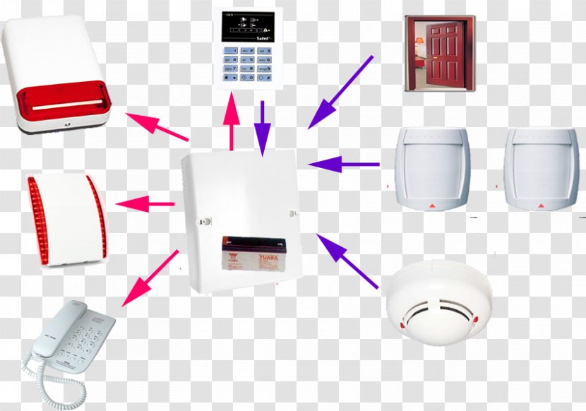 Alarm Device Security Alarms & Systems Burglary - Sensor Transparent PNG