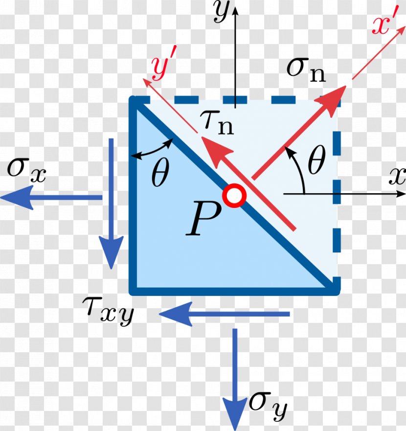 Mohr's Circle Cauchy Stress Tensor Stress–strain Analysis - Diagram Transparent PNG