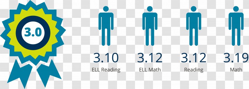 John F. Kennedy International Airport English-language Learner Achievement Gap In The United States Learning Magnet School - Blue - F Transparent PNG