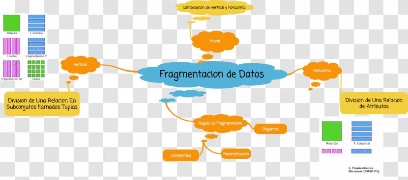 Distributed Database Fragmentation Diagram - Technology - Fragment Transparent PNG