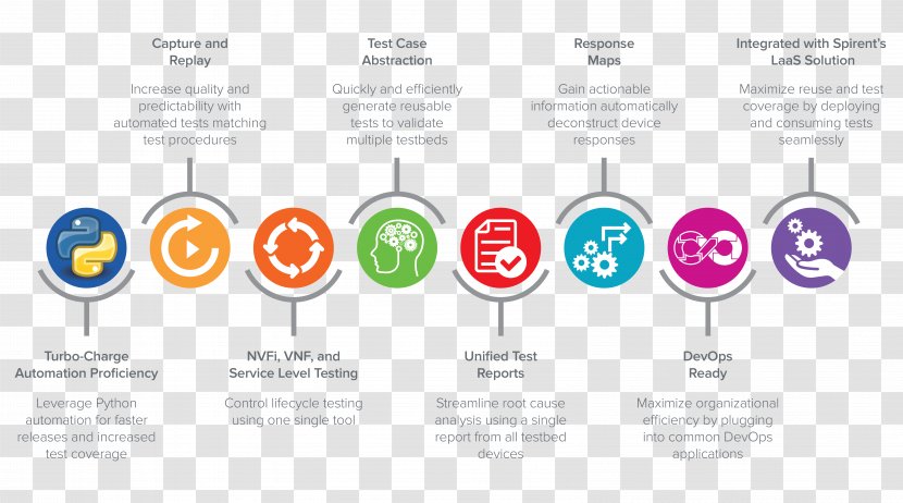 Logo Organization Brand - Devops - Automation Testing Transparent PNG