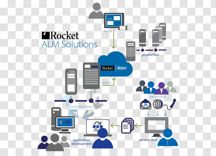 Application Lifecycle Management Software Development Aldon Inc. Computer Rocket - Infographic Diagram Transparent PNG