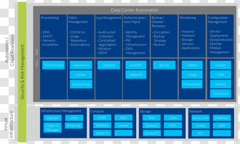 Computer Program Display Device Microsoft Azure - System Transparent PNG