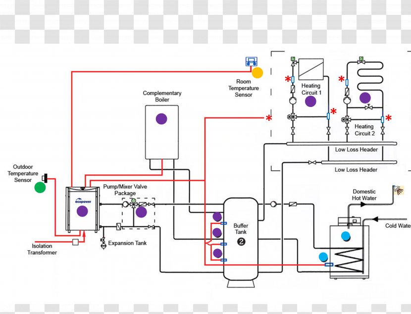Water Heating Central System - Hot Transparent PNG