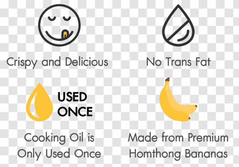 Banana Chip Food Potato Snack - Emoticon Transparent PNG