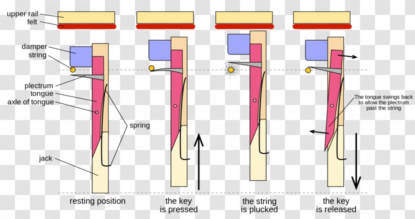 Harpsichord Clavichord Keyboard Salterello Piano - Flower - Vector Saxophone Transparent PNG