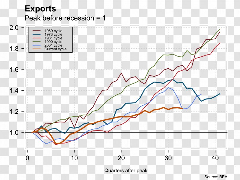 Personal Consumption Expenditures Price Index Economy Federal Open Market Committee Economics United States - Area - Tightening Transparent PNG