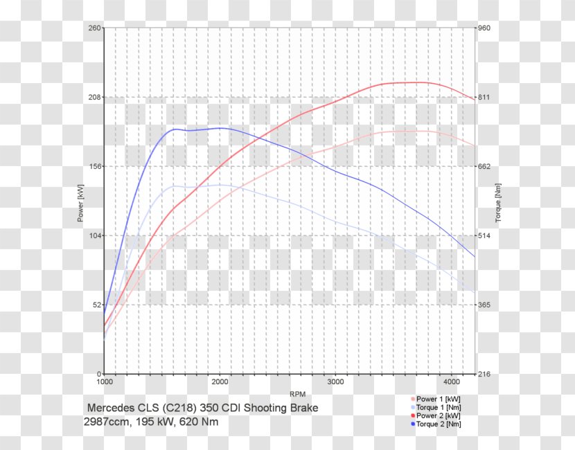 Toyota Avensis Corolla Chip Tuning D-4D - Engine Transparent PNG