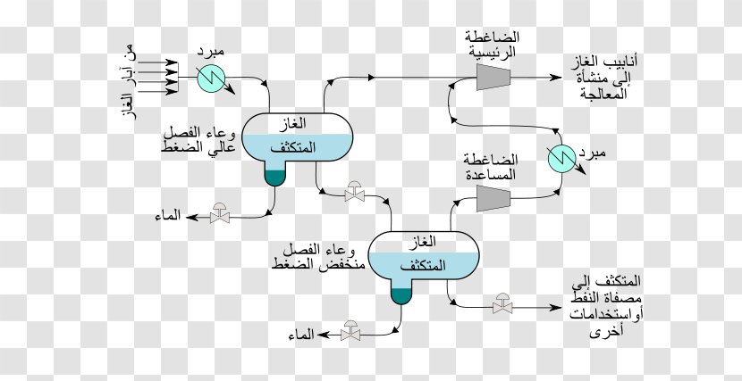 Natural Gas Flow Diagram North Sea Oil Display Board Poster - Map Transparent PNG