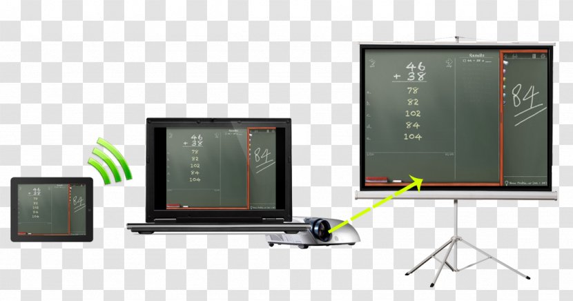 Computer Monitors Electronics Flat Panel Display Software - Lehenga Transparent PNG