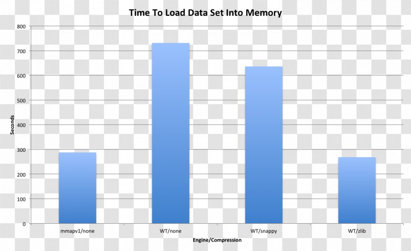 WiredTiger MongoDB Organization Database Engine - Software Release Life Cycle - Compression Transparent PNG